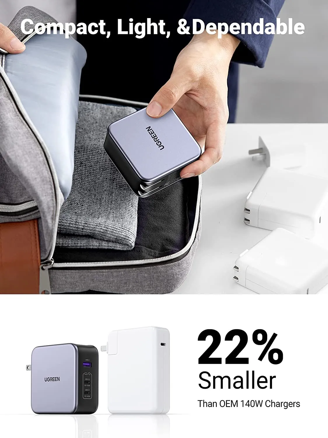 Insta-Worthy UGREEN Nexode 140W USB C GaN iphone Charger-3 Ports Wall Charger  Limited Stock!