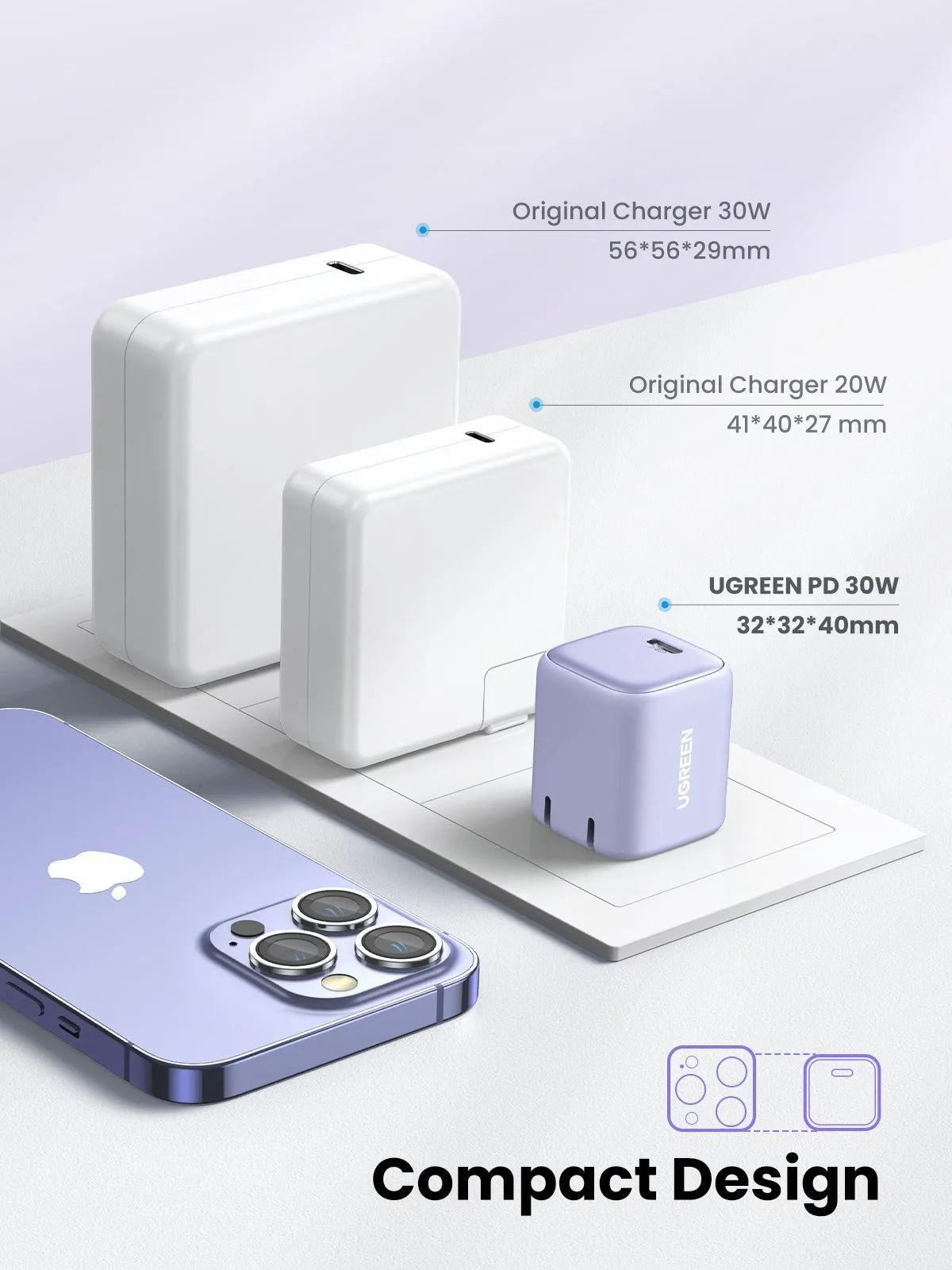 Insta-Worthy UGREEN Nexode 30W USB C Charger Bundle (Purple)  Almost Sold Out!