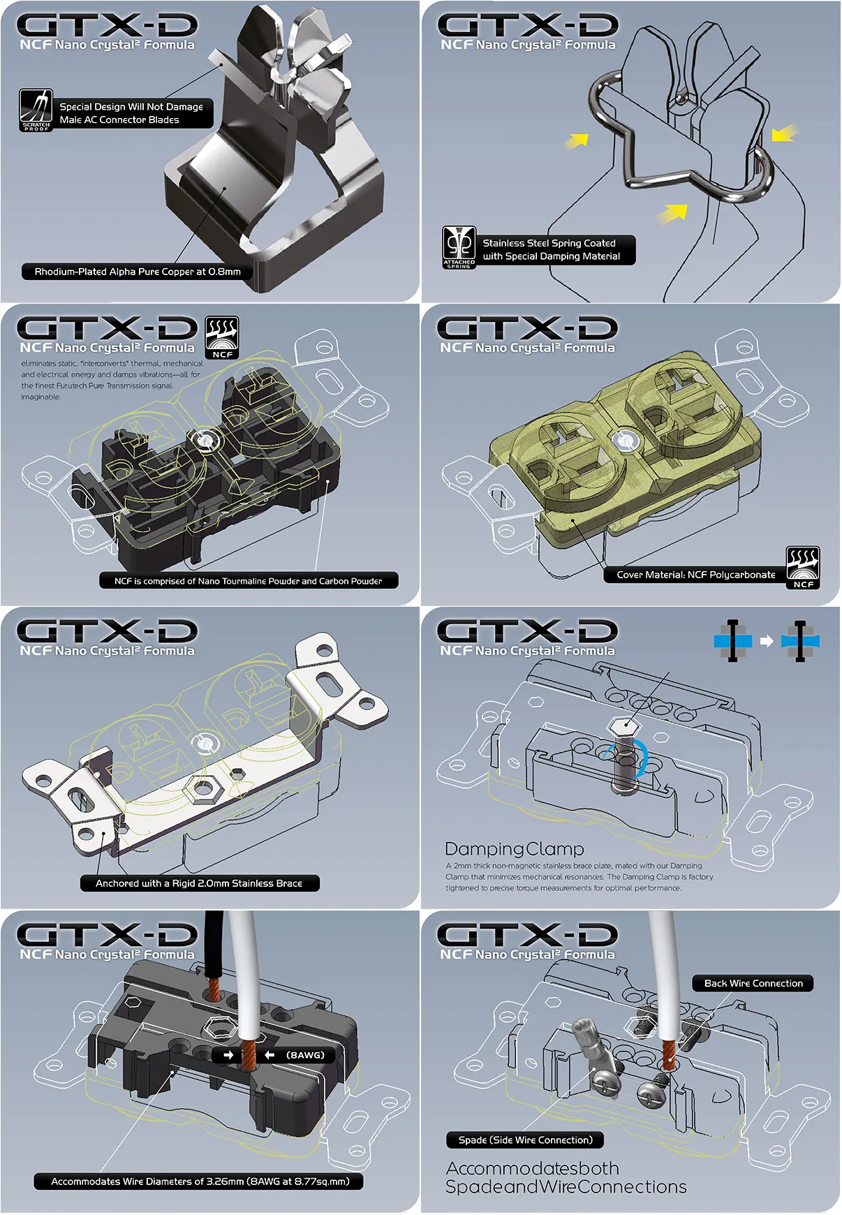 Limited Edition Furutech GTX-D NCF (R) - Top Tier High End Performance 20A/125V Duplex Receptacle with NCF technology (Each)  Last Few Pieces!