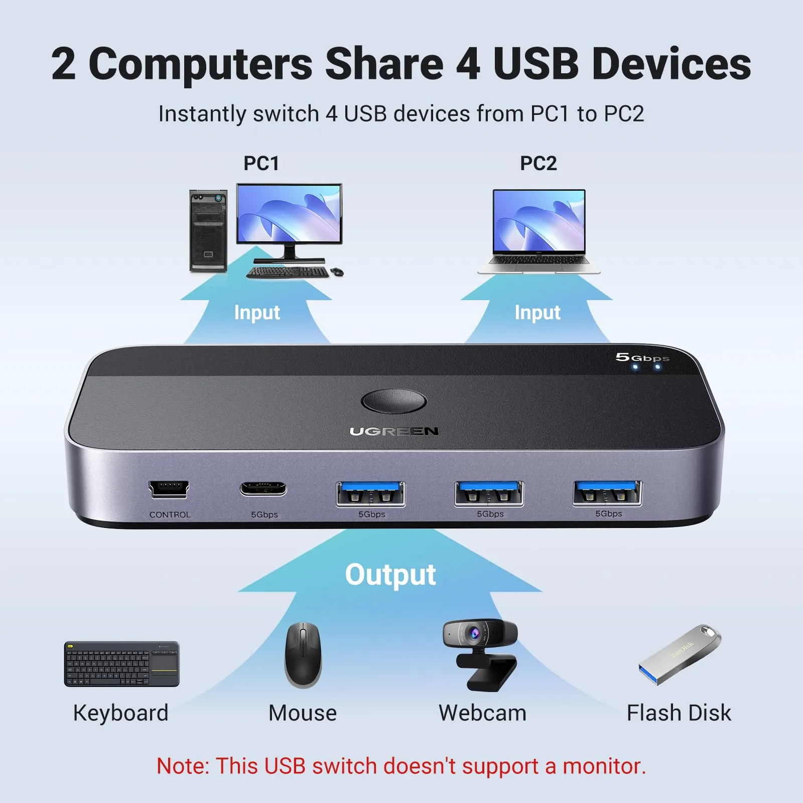Limited Edition UGREEN USB 3.0 Switch 2 Computers Sharing USB C & A Devices  Dont Miss Out!