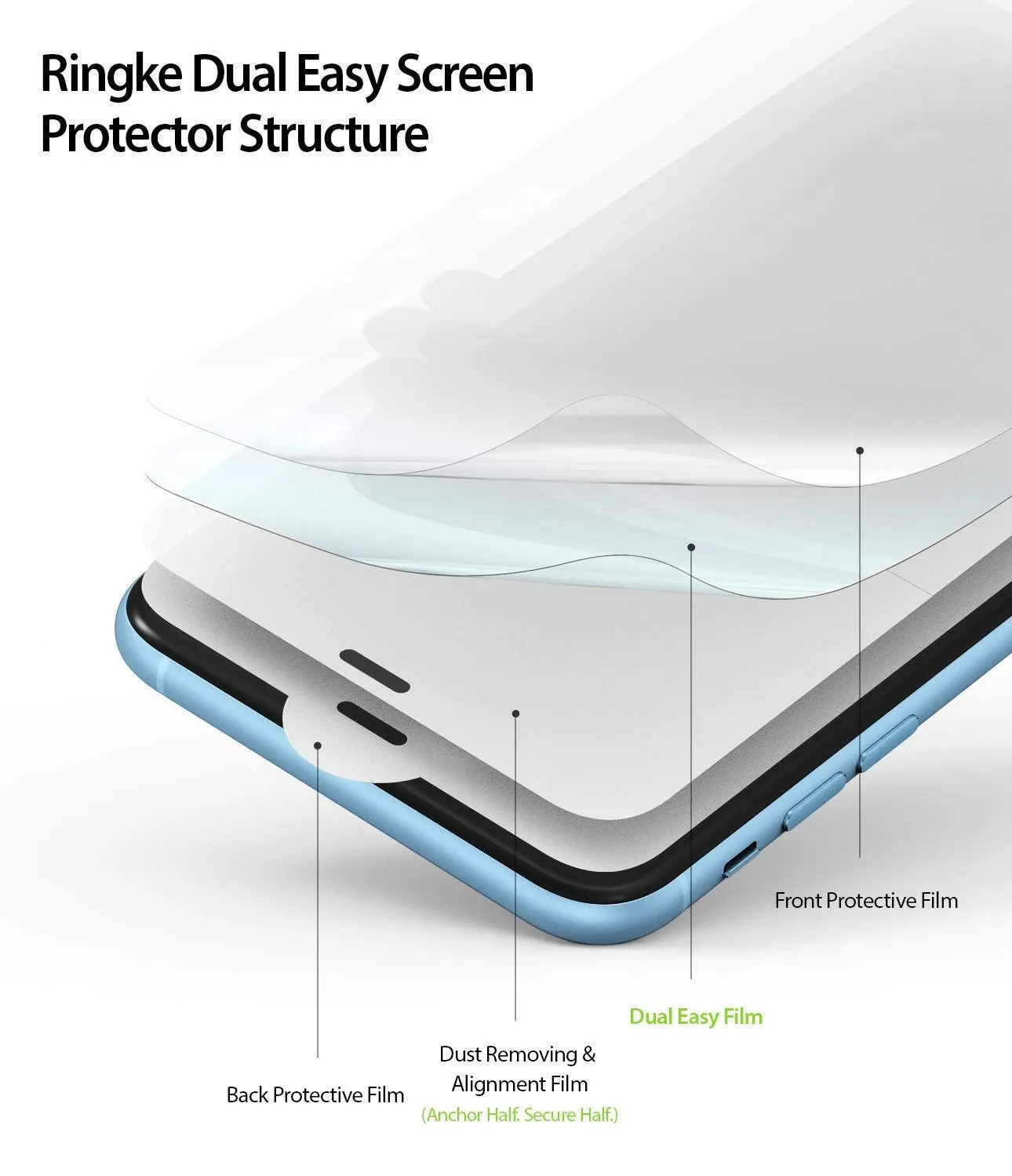 Luxury Feel iPhone XR Screen Protector | Dual Easy Film  Limited Stock!