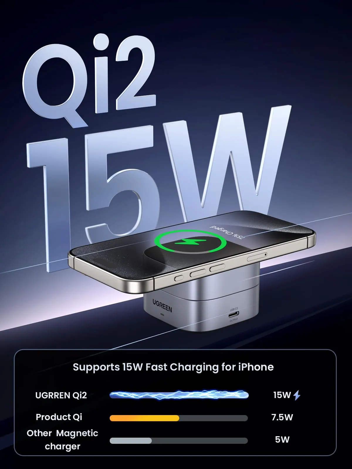 Luxury Feel UGREEN 2-in-1 Qi2 Magnetic Foldable Fast Charging Station  Limited Release!