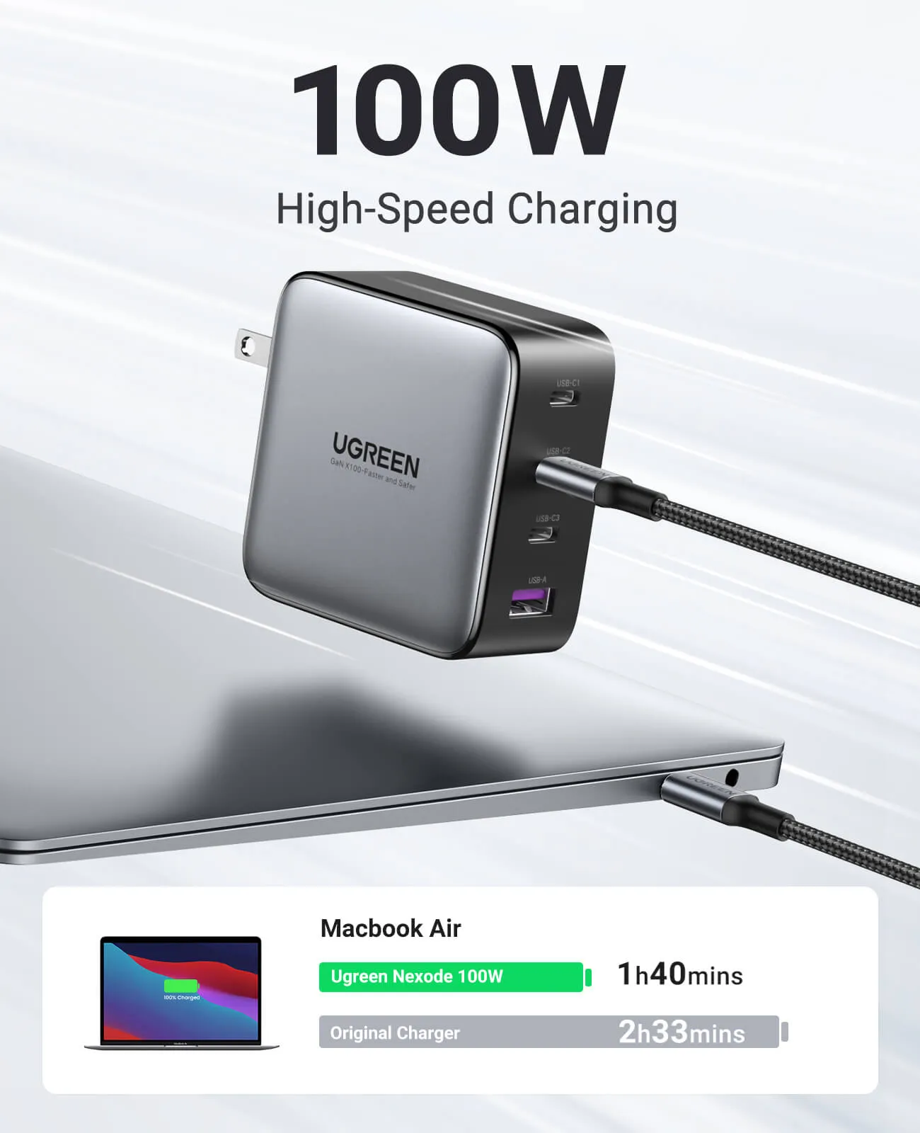 Luxury Feel UGREEN Nexode 100W USB C GaN Charger-4 Ports Wall Charger  Ends Soon!