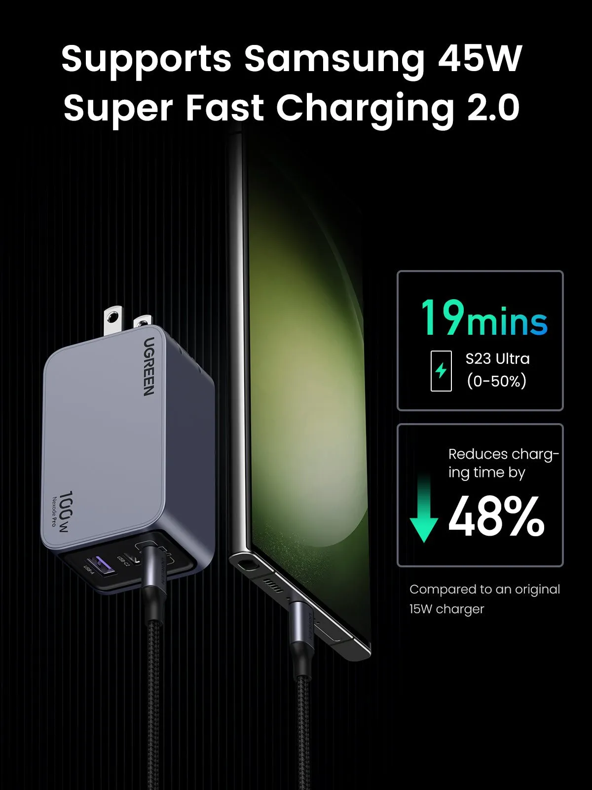 Luxury Feel UGREEN Nexode Pro 100W 3-Port GaN Fast iphone Charger  Almost Gone!