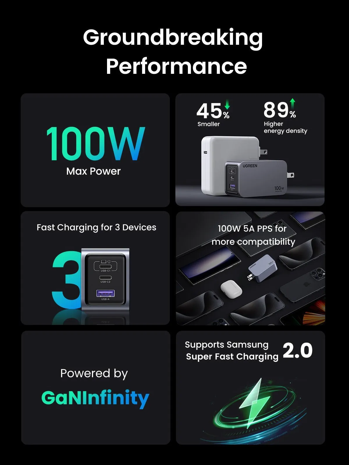 Luxury Feel UGREEN Nexode Pro 100W 3-Port GaN Fast iphone Charger  Almost Gone!