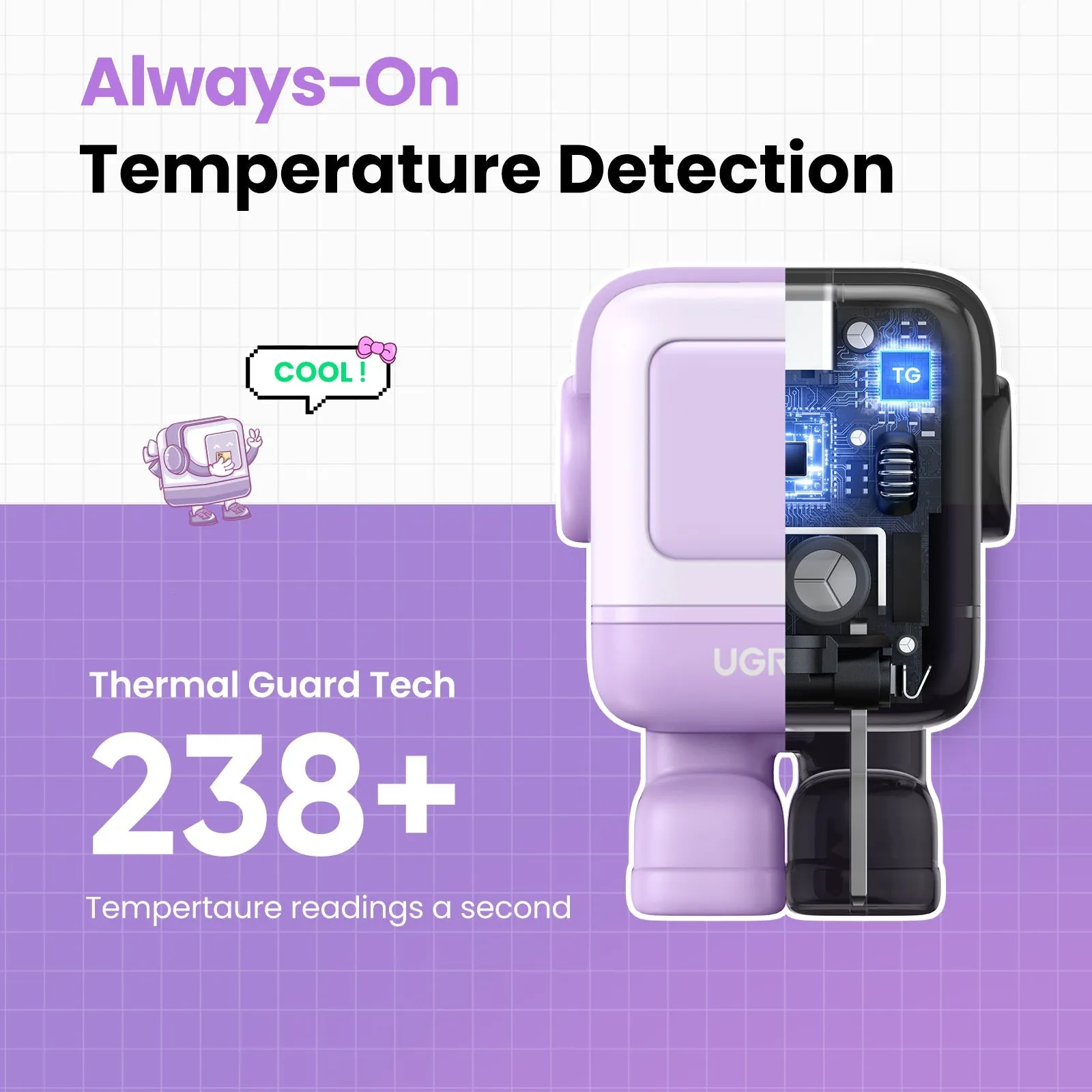 Luxury Feel UGREEN Uno Charger 65W (Purple)  Ends Soon!