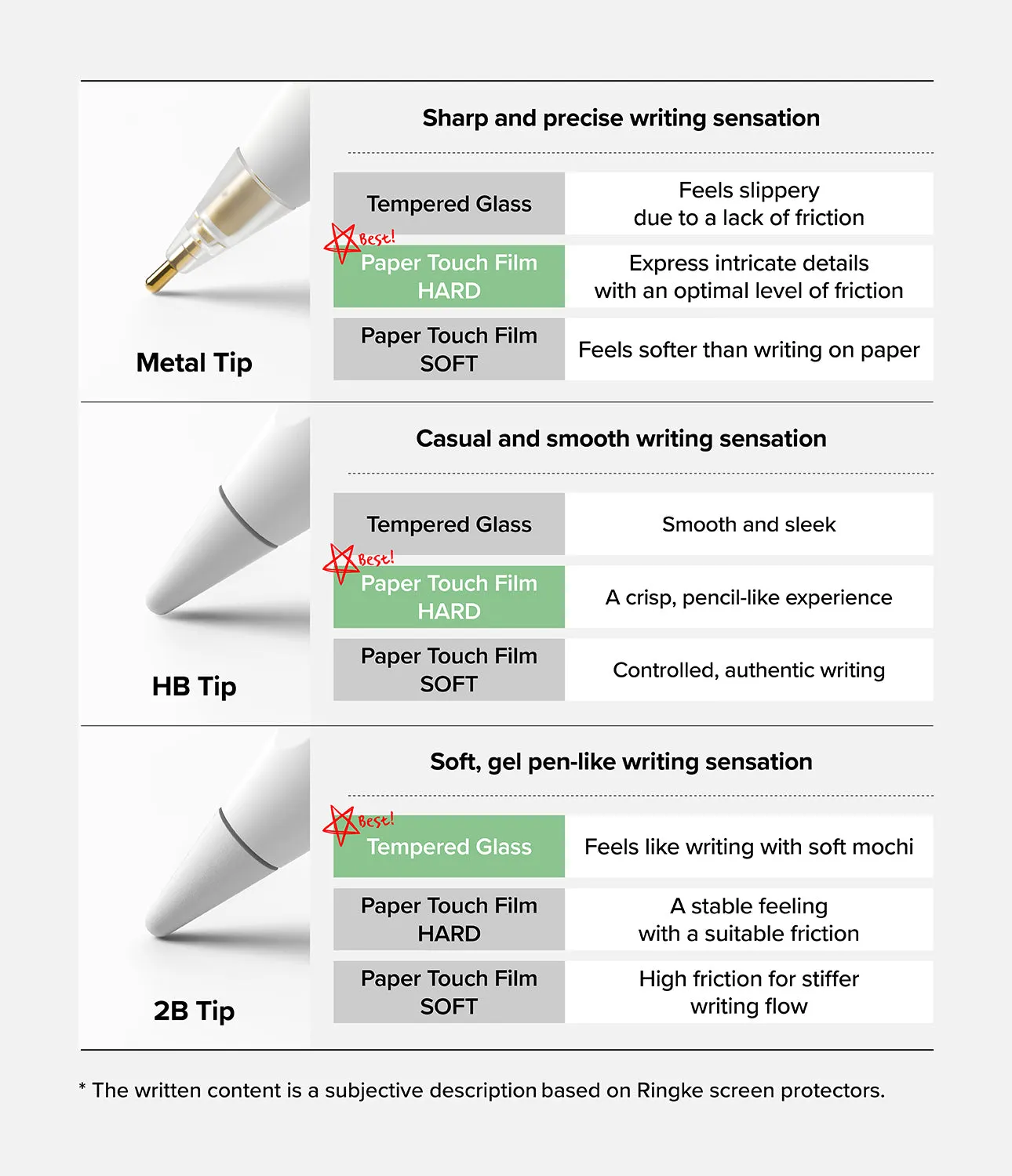 Premium Quality Apple Pencil | HB Tip  Limited Release!