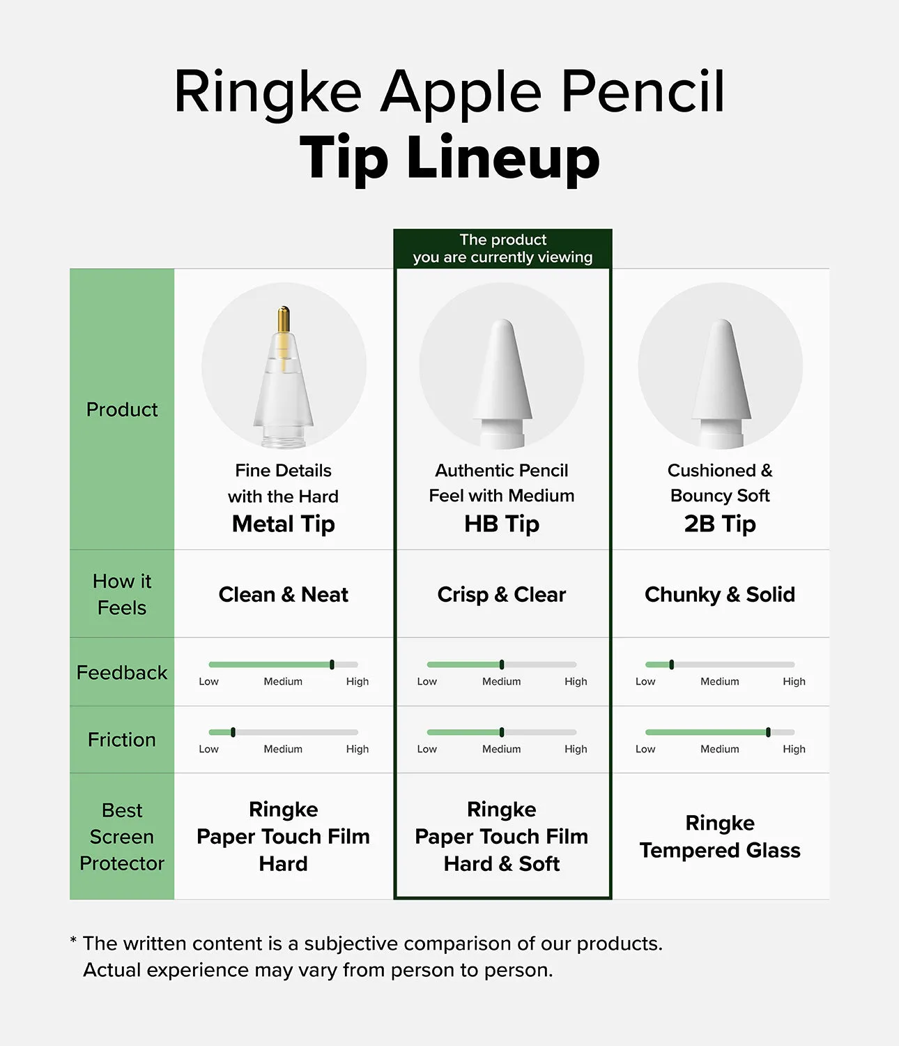 Premium Quality Apple Pencil | HB Tip  Limited Release!