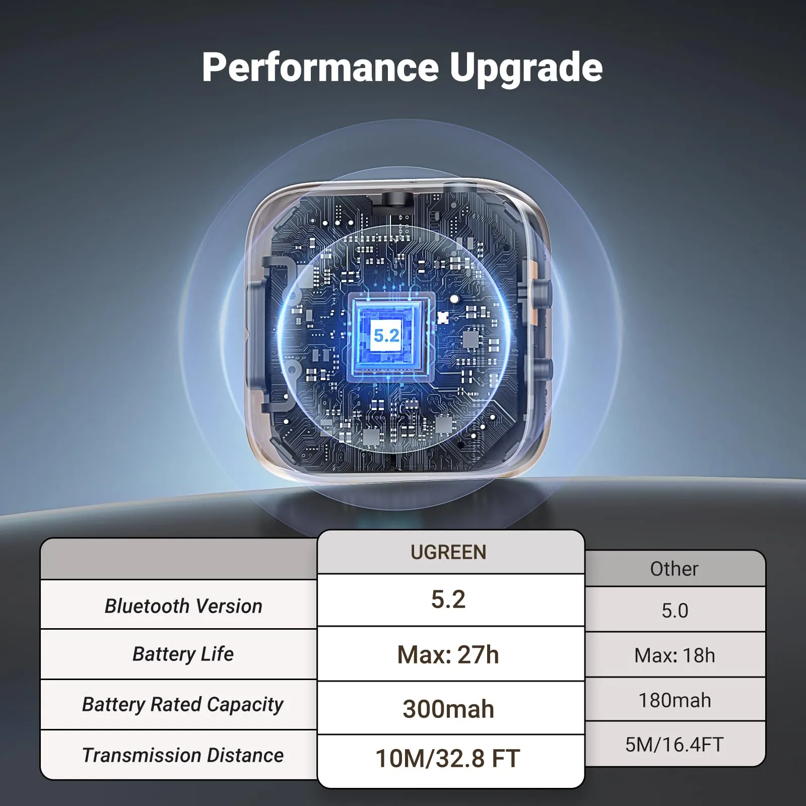 Premium Quality UGREEN Bluetooth 5.2 Transmitter For TV  Limited Availability!