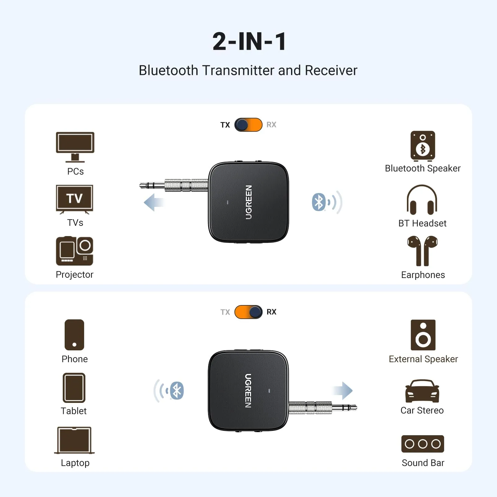 Premium Quality UGREEN Bluetooth 5.2 Transmitter For TV  Limited Availability!