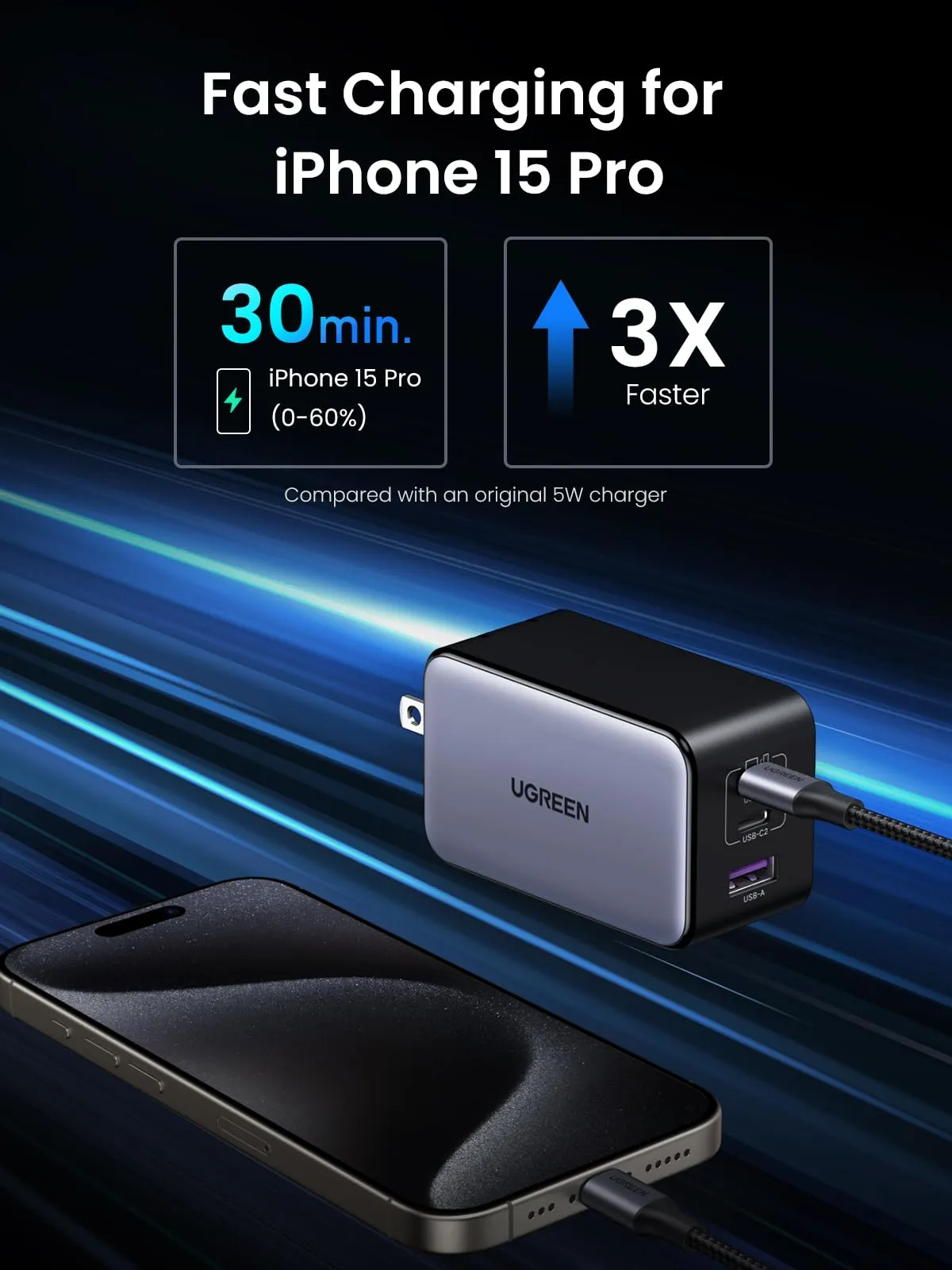 Premium Quality UGREEN Nexode X 100W USB C Charger - 3 Ports GaN Fast Charger  Almost Sold Out!