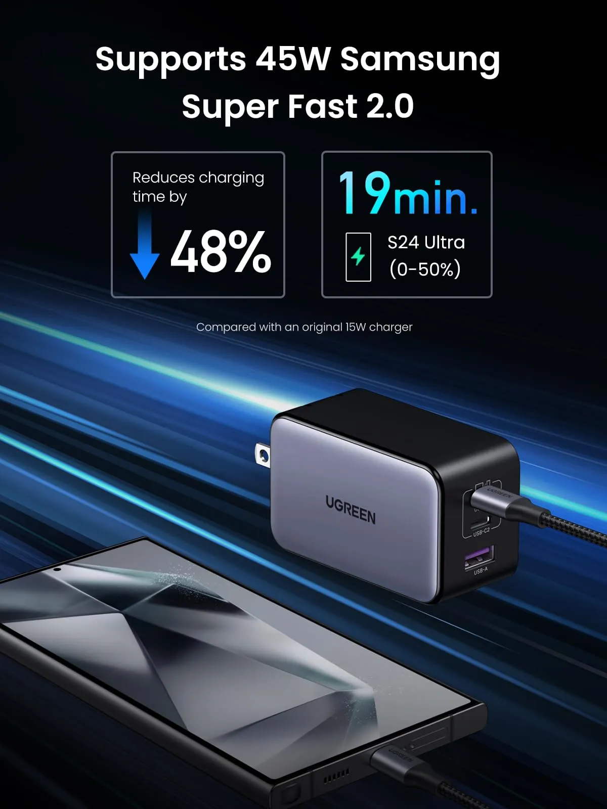 Premium Quality UGREEN Nexode X 100W USB C Charger - 3 Ports GaN Fast Charger  Almost Sold Out!