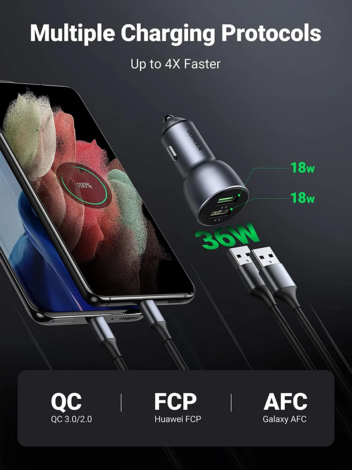 Premium Quality UGREEN USB Car Charger Adapter 36W  Limited Stock!