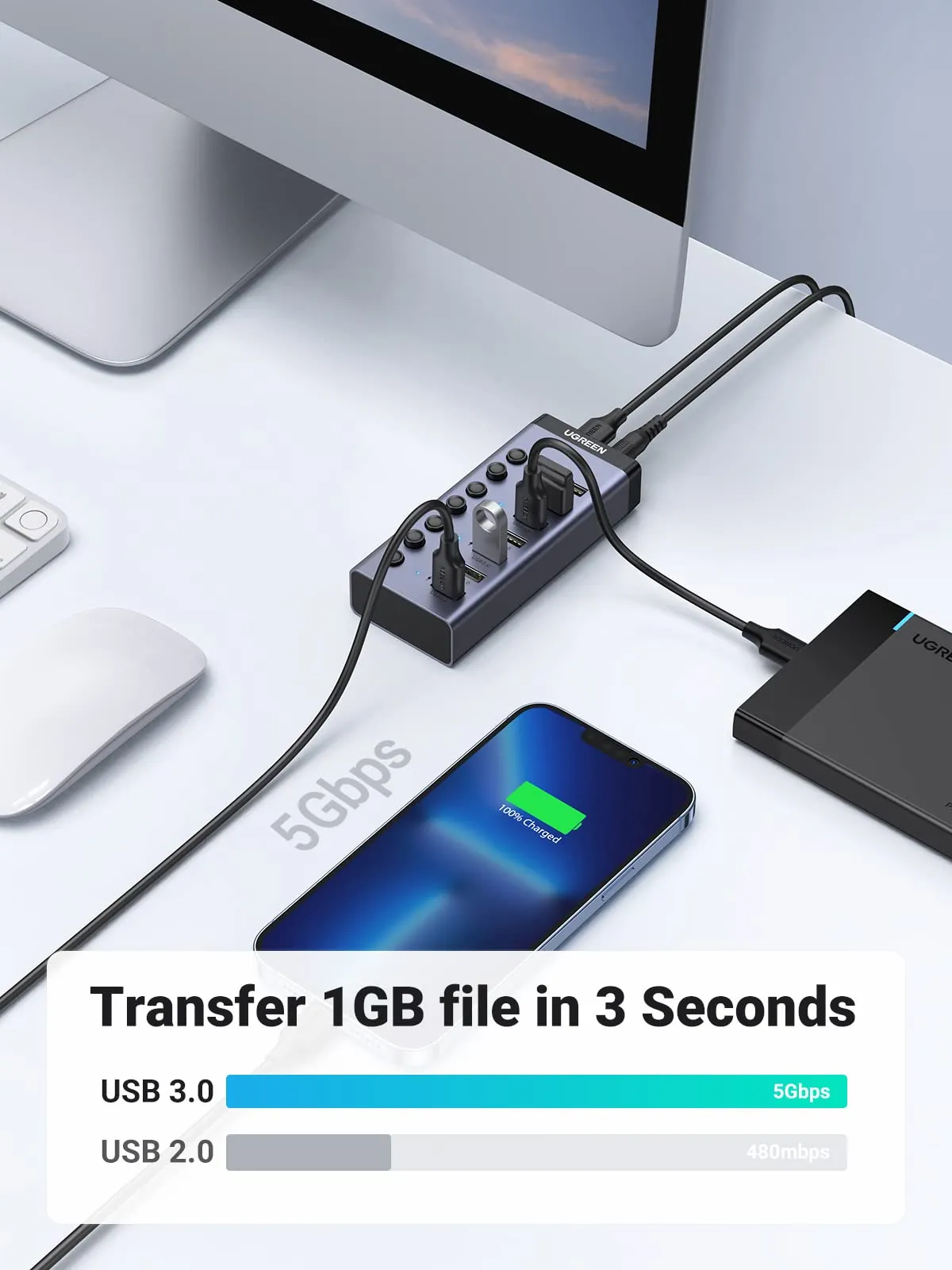 Selling Fast UGREEN Powered Switch USB Hub  Last Few Pieces!