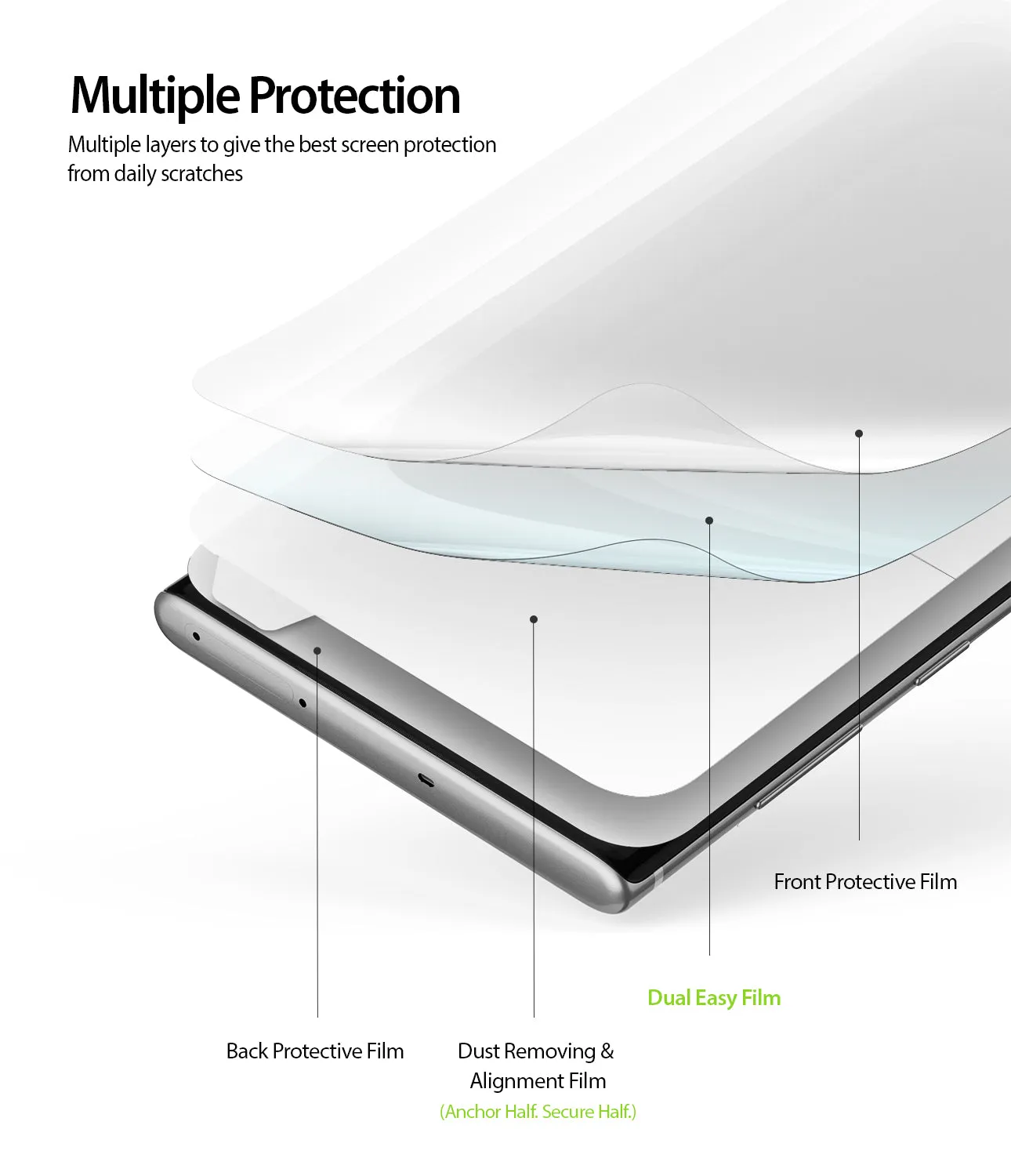 Top Rated Galaxy Note 10 Screen Protector | Dual Easy Film  Almost Sold Out!