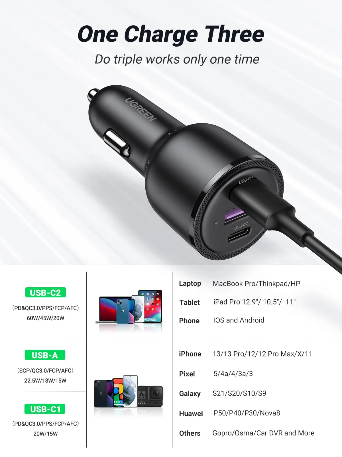 Top Rated UGREEN 69W USB C Car Charger  Almost Sold Out!