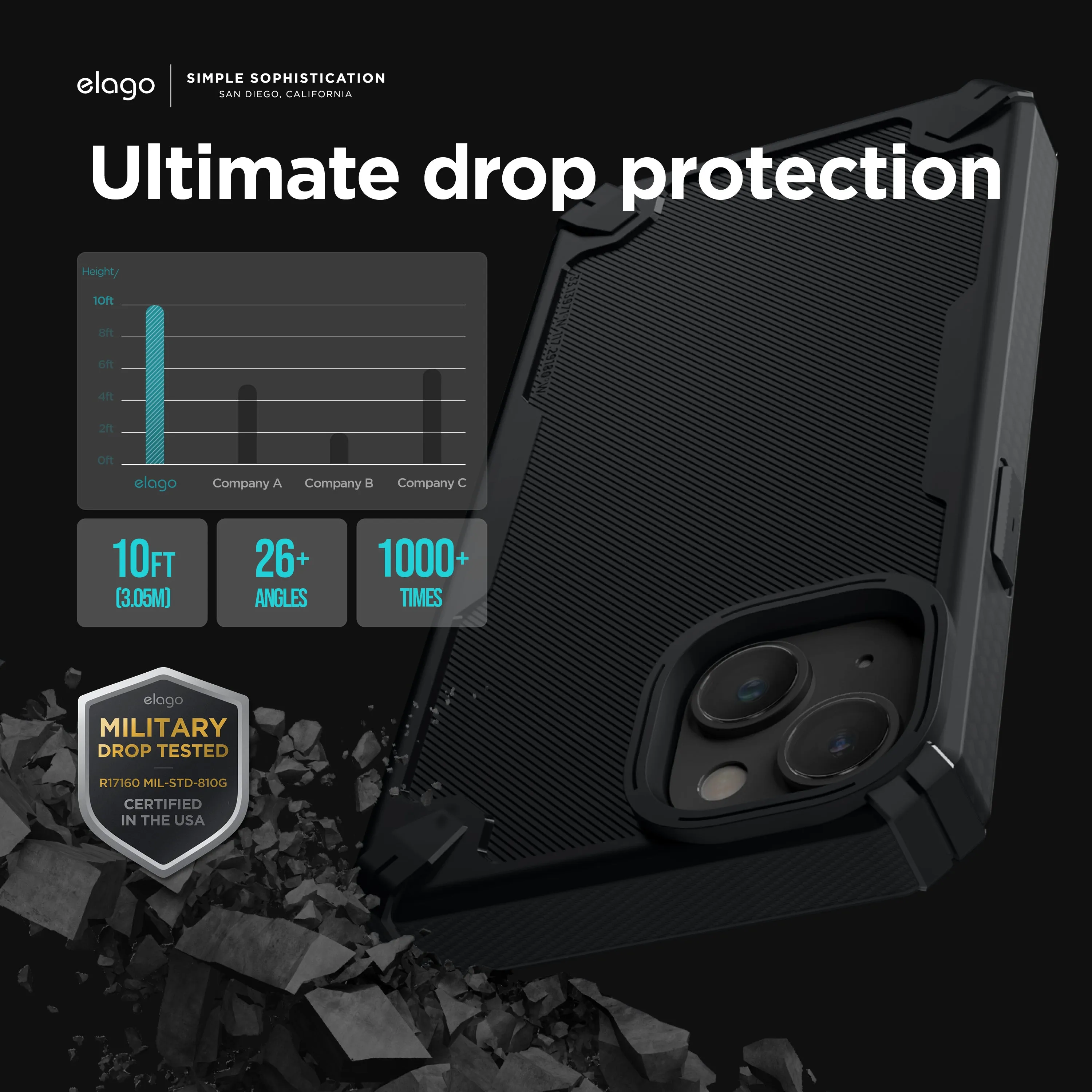 Trending Now Armor Case for iPhone 14 Plus  Limited Release!