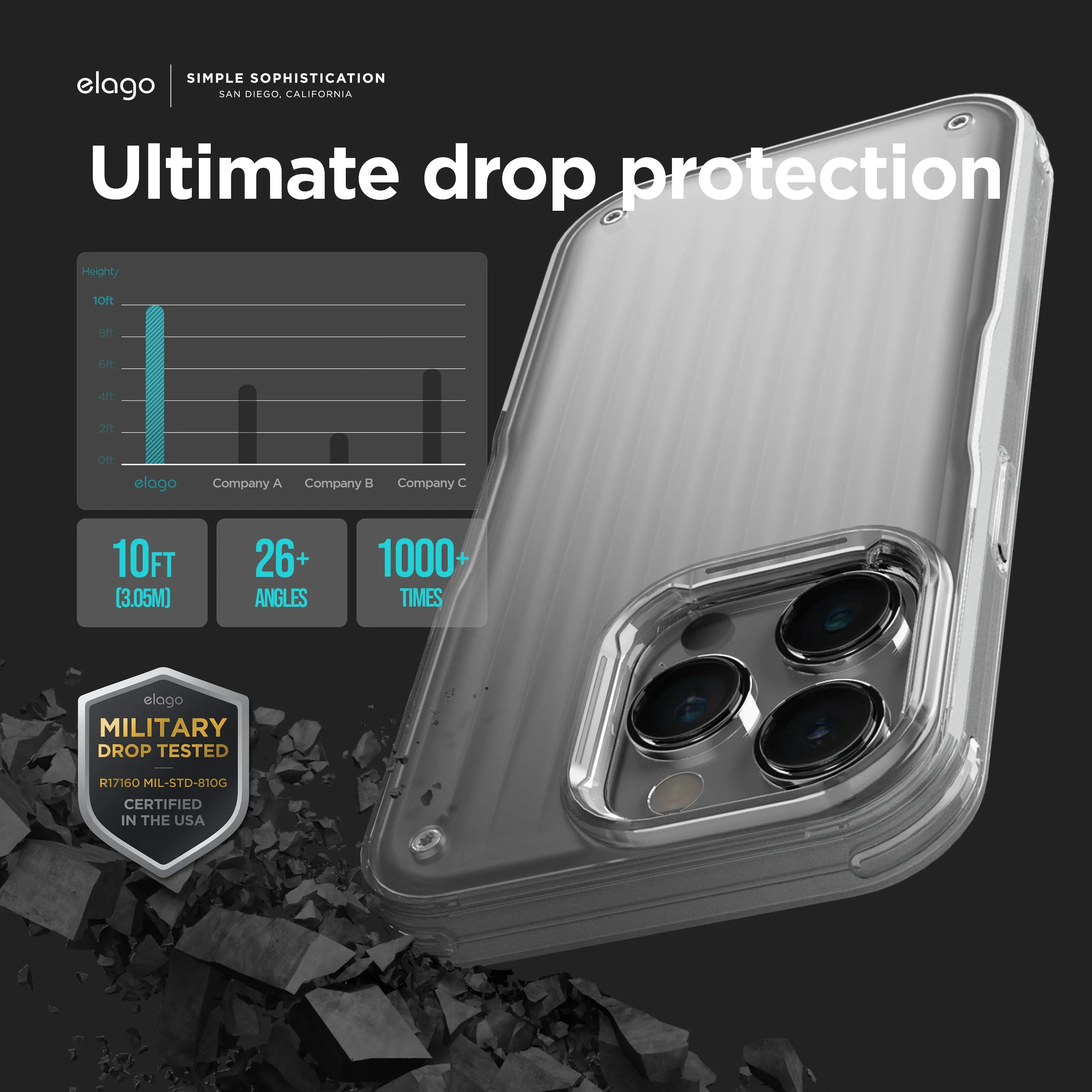Trending Now Buckler Case for iPhone 14 Pro Max  Limited Availability!