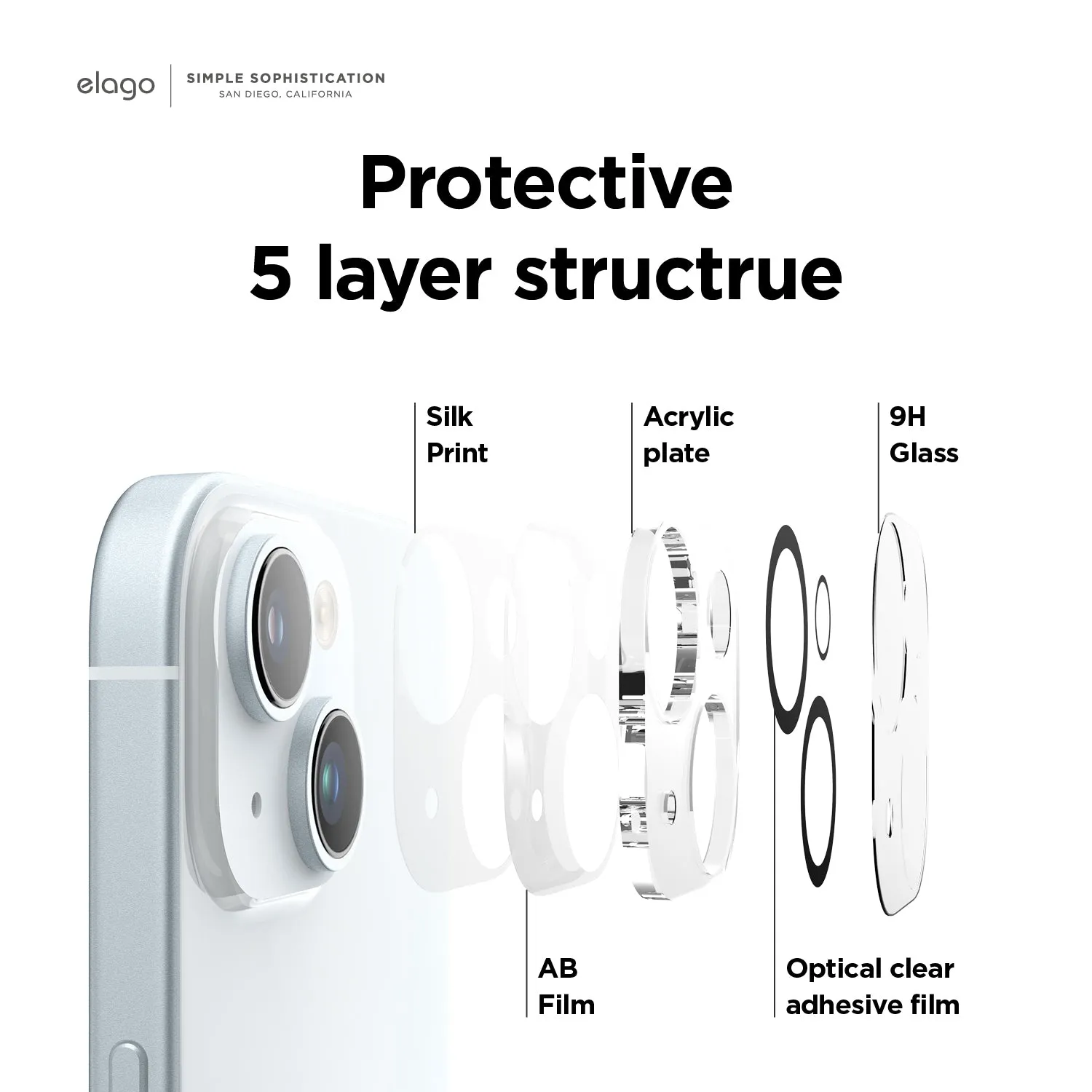 Trending Now Camera Protector [1 or 2 pcs]  Limited Availability!