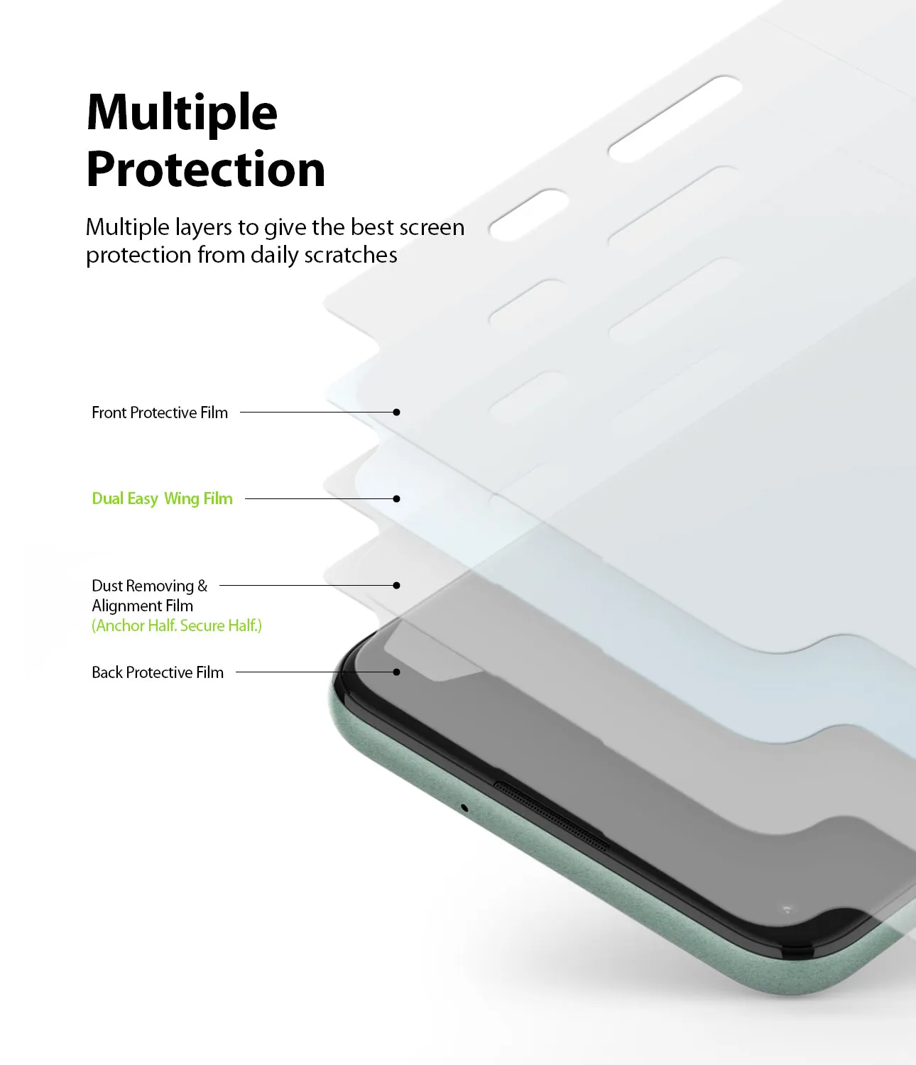 Trending Now Google Pixel 5 Screen Protector | Dual Easy Film  Going Fast!