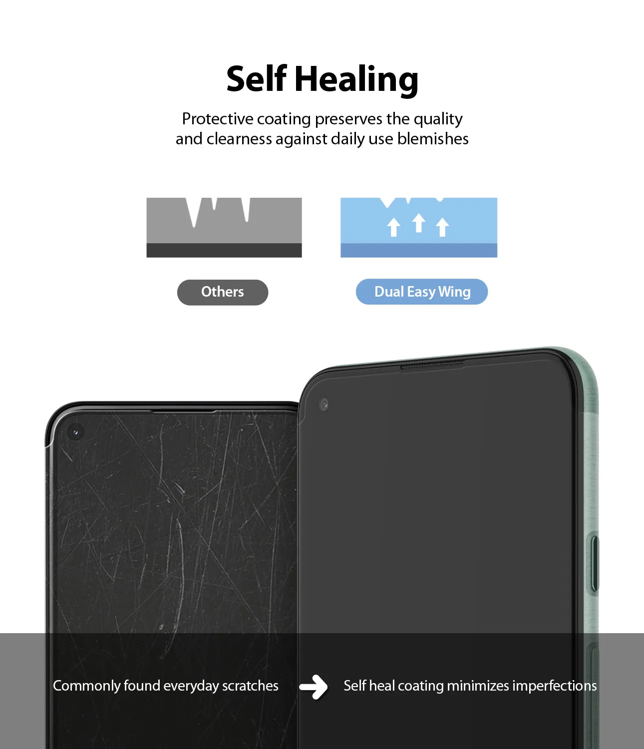 Trending Now Google Pixel 5 Screen Protector | Dual Easy Film  Going Fast!