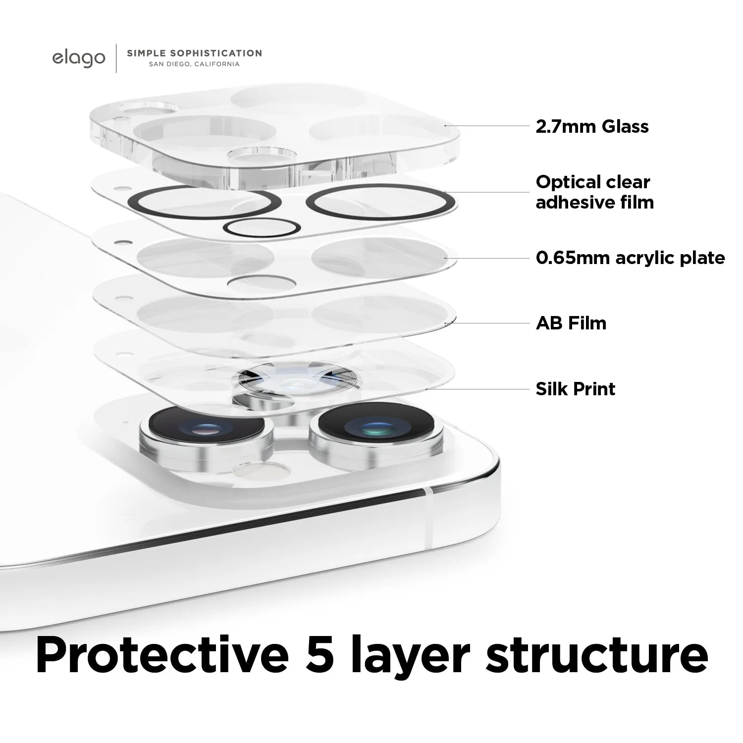 Trendy 2025 Camera Protector [2 pcs]  Limited Stock!