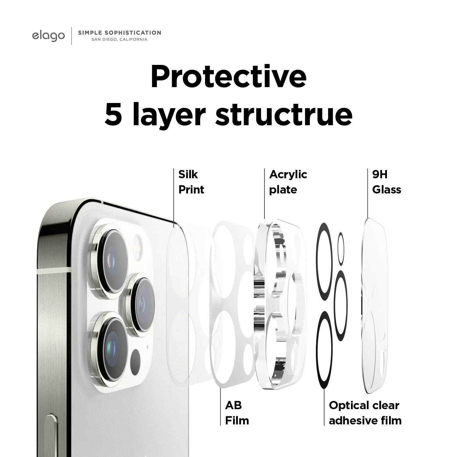 VIP Favorite Camera Protector [1 or 2 pcs]  Stylish & Comfortable