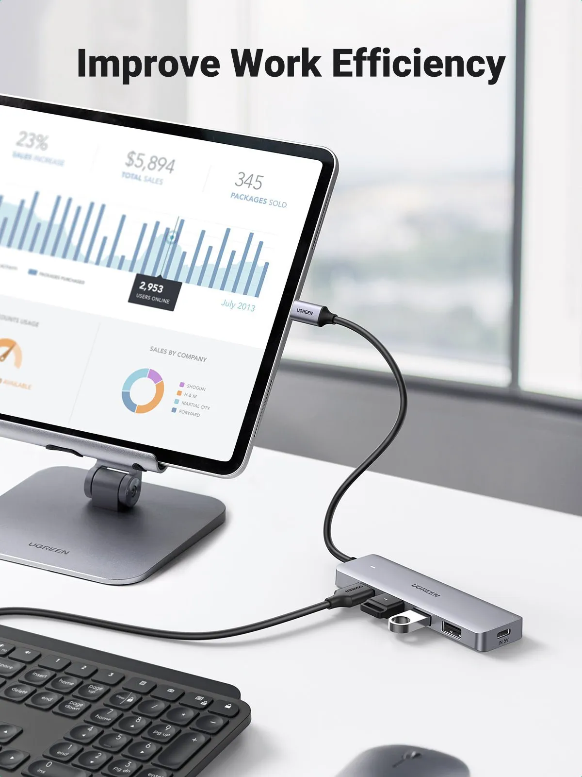 VIP Favorite UGREEN 4 Ports USB C Hub  Last Chance!