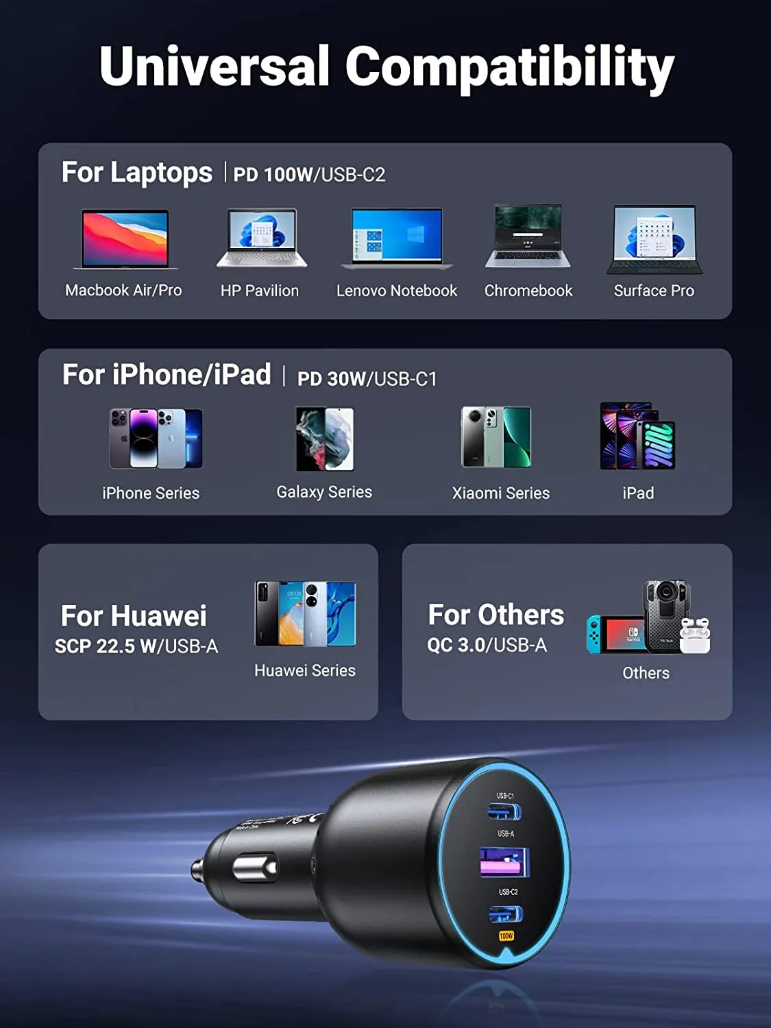 Worth Every Penny UGREEN 130W USB C Car Charger  Limited Release!