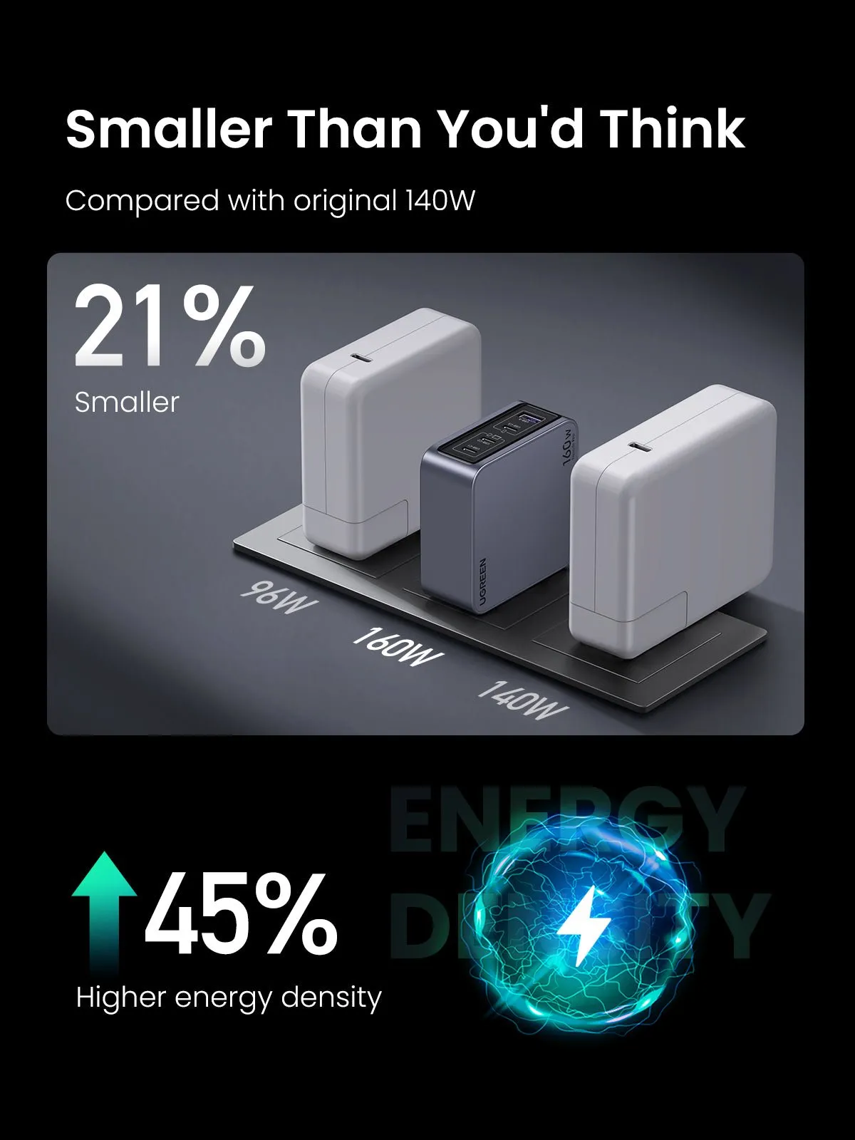 Worth Every Penny UGREEN Nexode Pro 160W 4-Port GaN Fast iphone Charger  Ends Soon!
