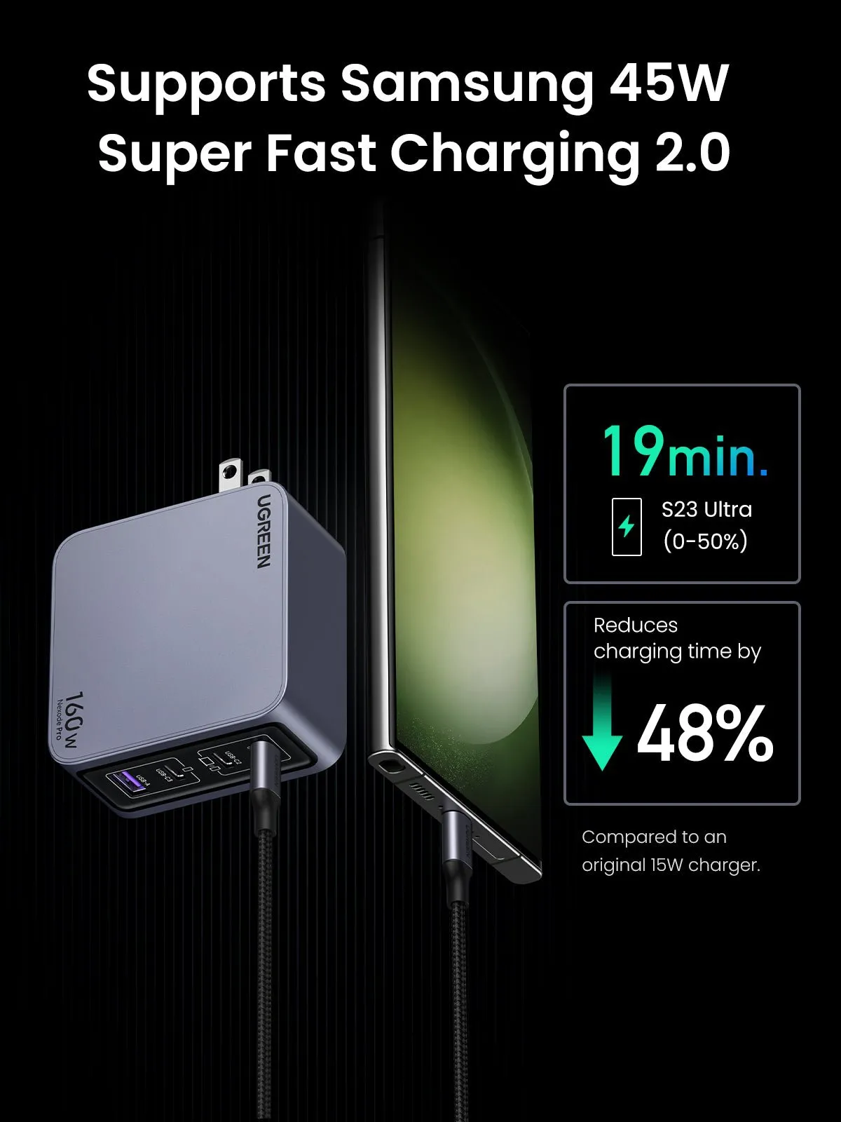 Worth Every Penny UGREEN Nexode Pro 160W 4-Port GaN Fast iphone Charger  Ends Soon!