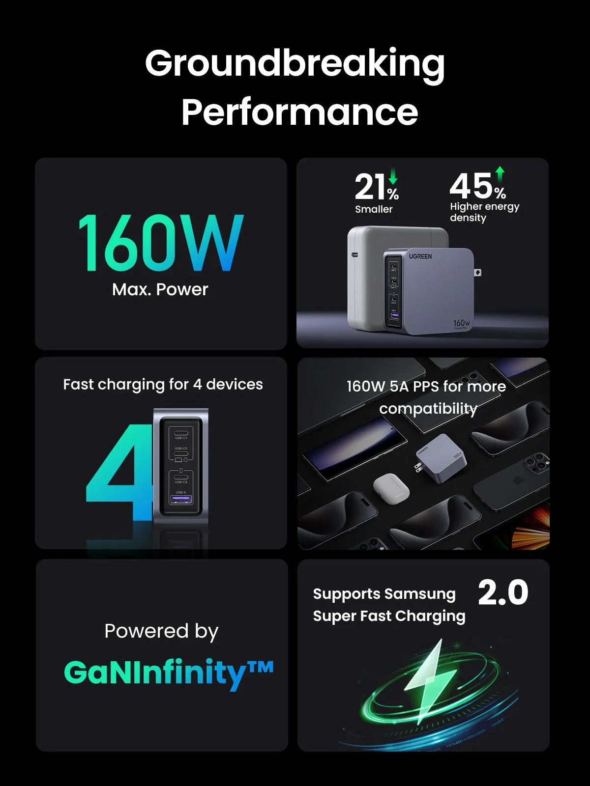 Worth Every Penny UGREEN Nexode Pro 160W 4-Port GaN Fast iphone Charger  Ends Soon!